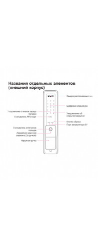 Электронный дверной замок Solity GP-6000BAK BLACK с Face ID Электронный дверной замок Solity GP-6000BAK BLACK с Face ID