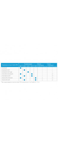 Комплект Armadillo (Армадилло) для синхронного открывания дверей SLD.Comfort-PRO.SET4.synchron/80 (Comfort - PRO SET 4) Комплект Armadillo (Армадилло) для синхронного открывания дверей SLD.Comfort-PRO.SET4.synchron/80 (Comfort - PRO SET 4)